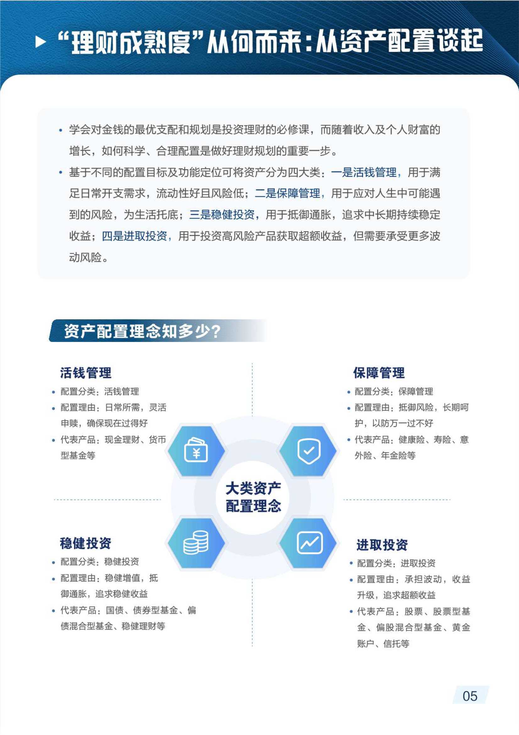 2021财富管理人群理财成熟度报告（毕马威&招商银行）