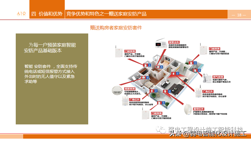 养老型智慧社区，到底有哪些知识点呢？