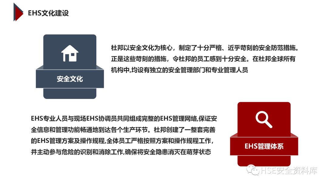 PPT | 「课件」基于杜邦理念的企业卓越EHS管理（145页）
