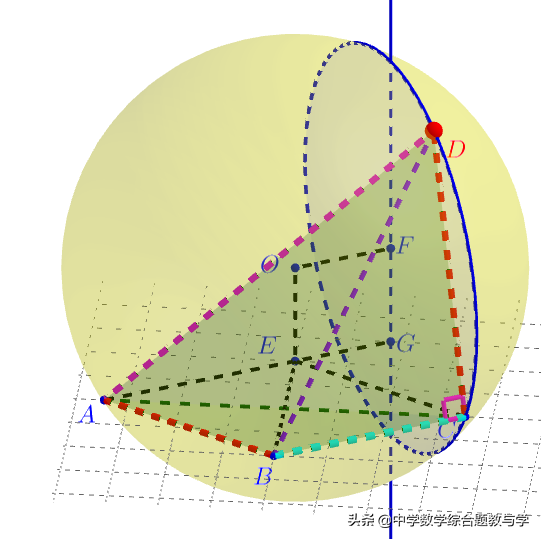 超难问题形象解析：武汉市2022届高三调研考试数学（二月）第12题