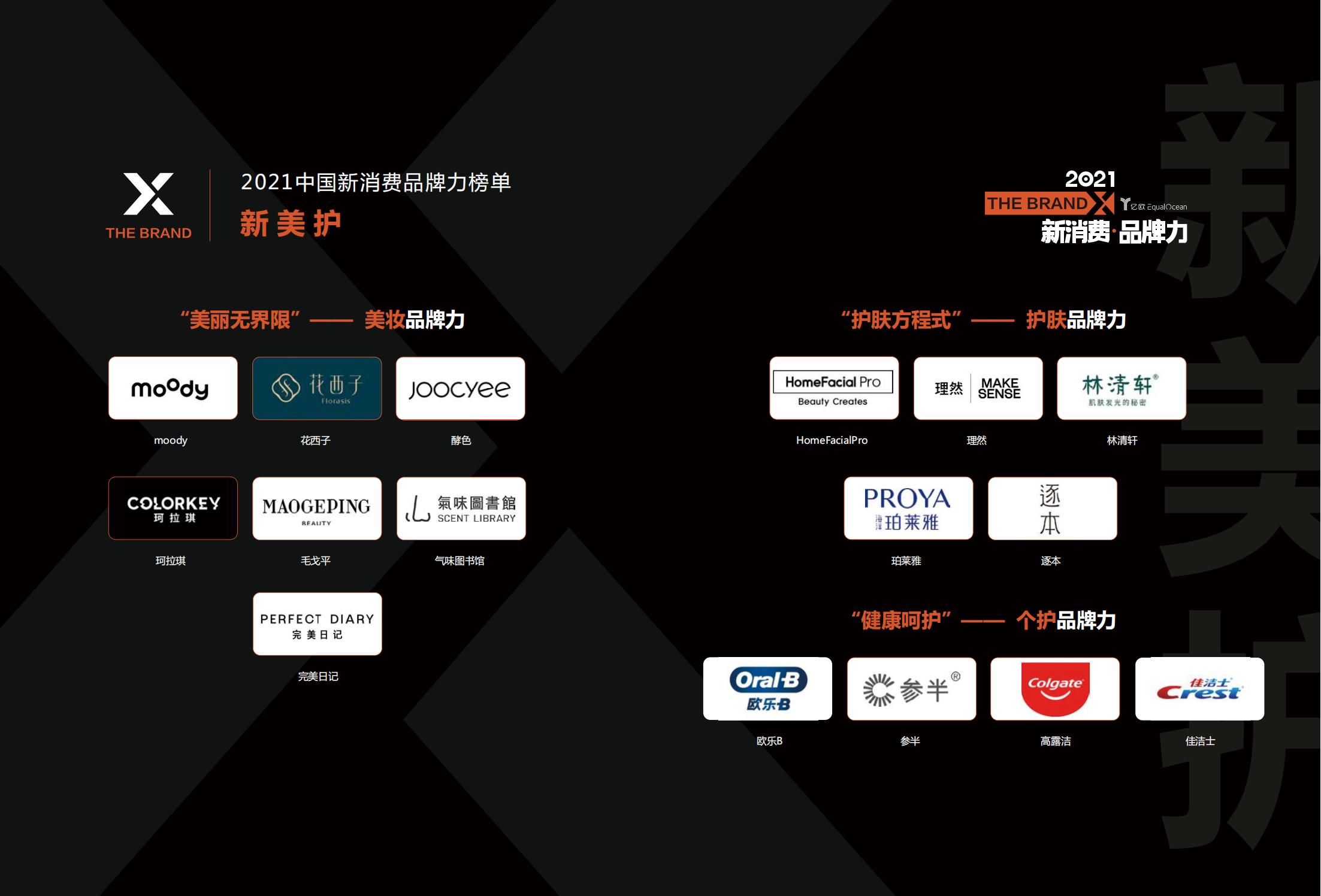 中国新消费发展洞察及品牌力榜单：十大发展趋势、十大细分行业