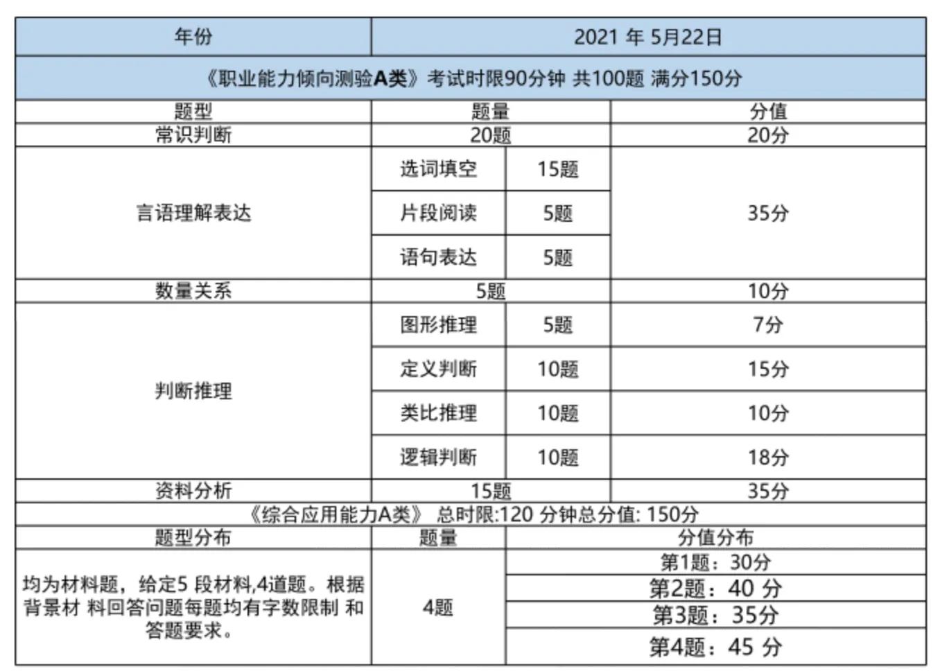 2022云南事业单位联考如何准备？小白必看（附资料）