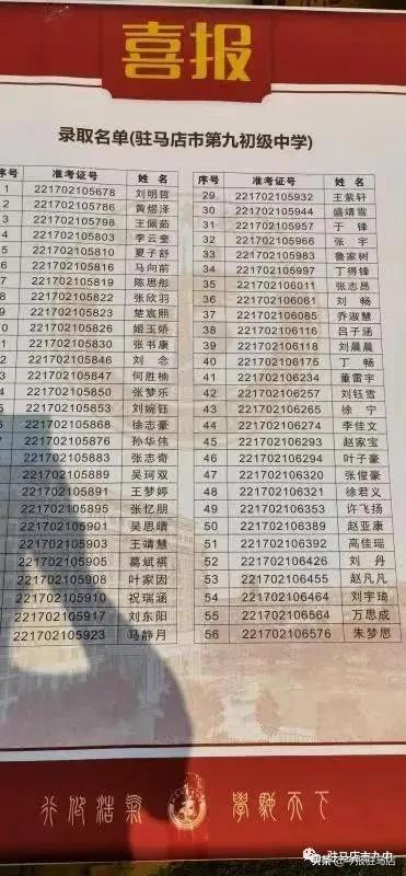 驻马店市第九初级中学2022年中考再创佳绩(图2)