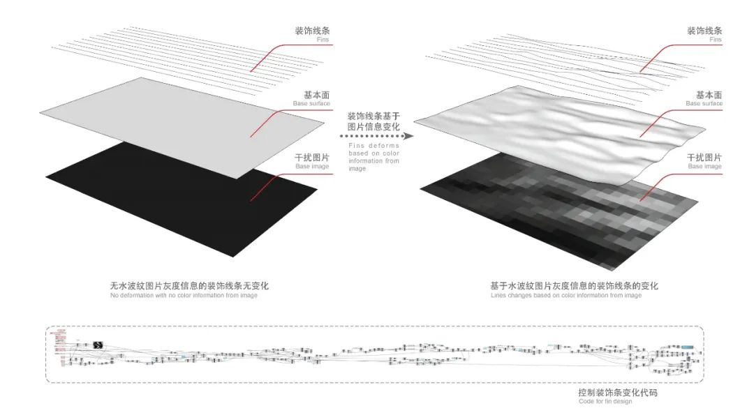 Aedas新作 | 珠海横琴口岸新名片——中冶•盛世国际广场