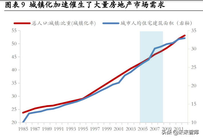 房地产行业深度研究：地产股何时“高歌”？