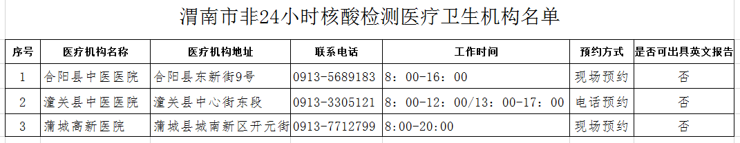 渭南这些医院提供24小时核酸检测