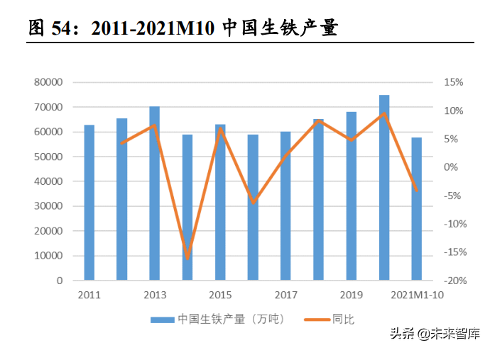 钢铁行业2022年投资策略：外需提升、内需改善