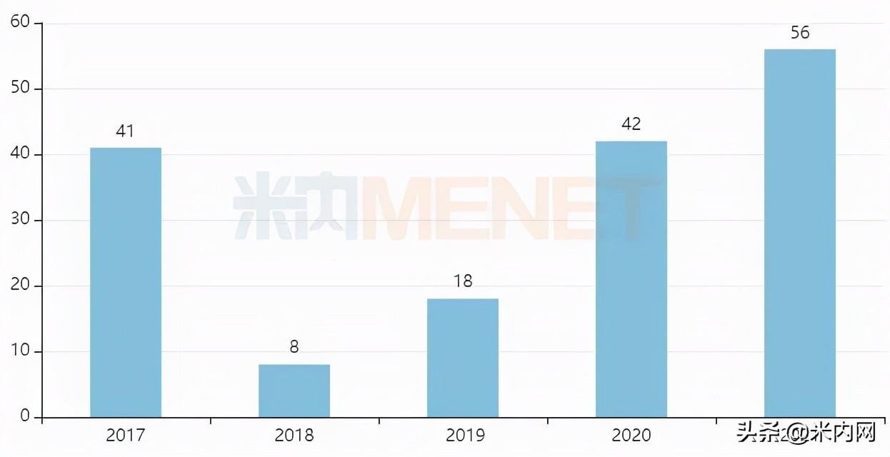 今年6只医药股上市首日破发！百济等56家药企抢滩A股，超20家折戟