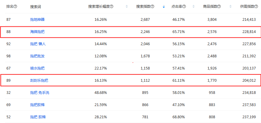 火蝠电商｜产品同质化困境，看品类单一的日百工厂店如何破局？