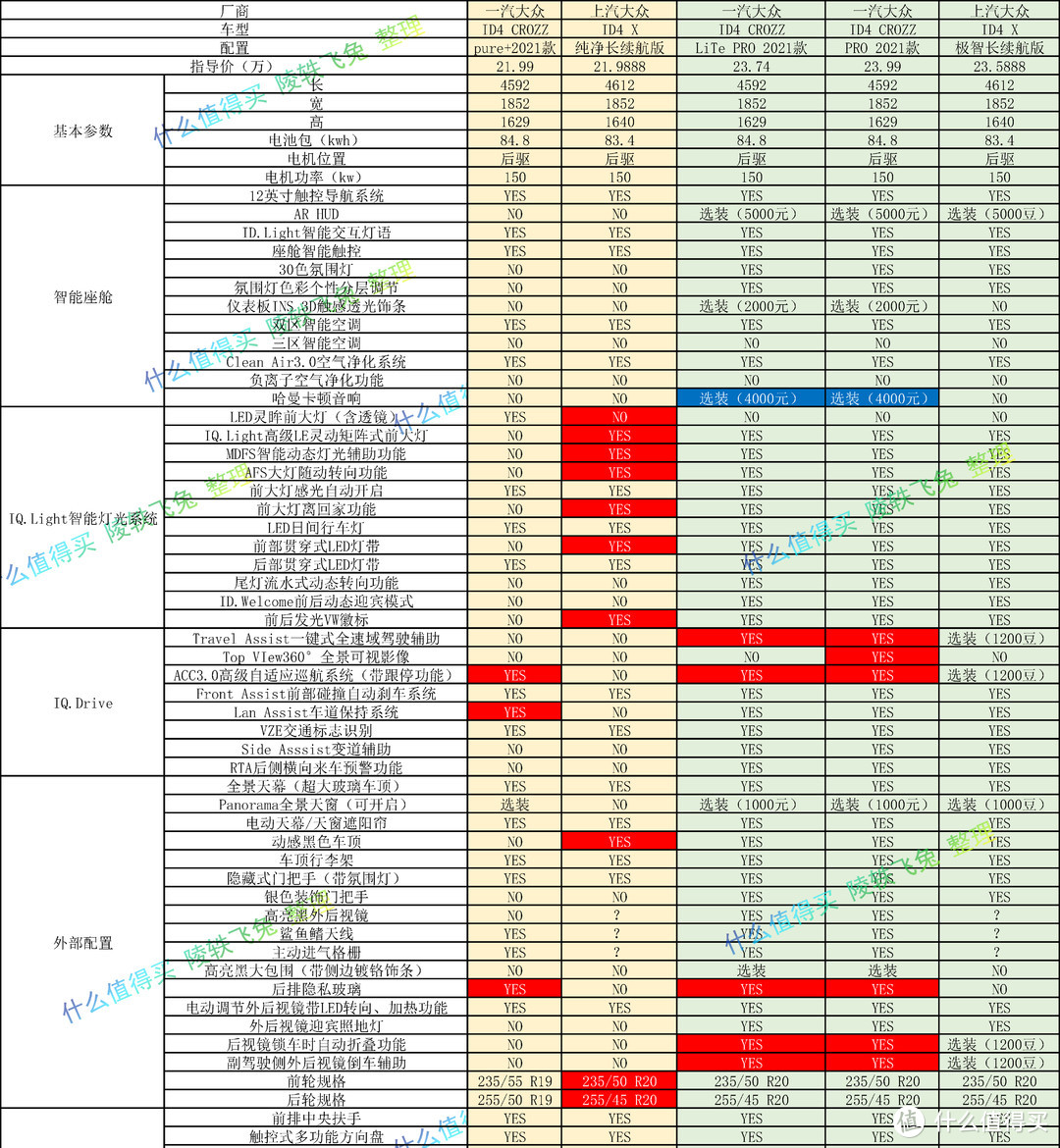 我买了个ID4（目前本站最全最精华的ID4选车购车指南）