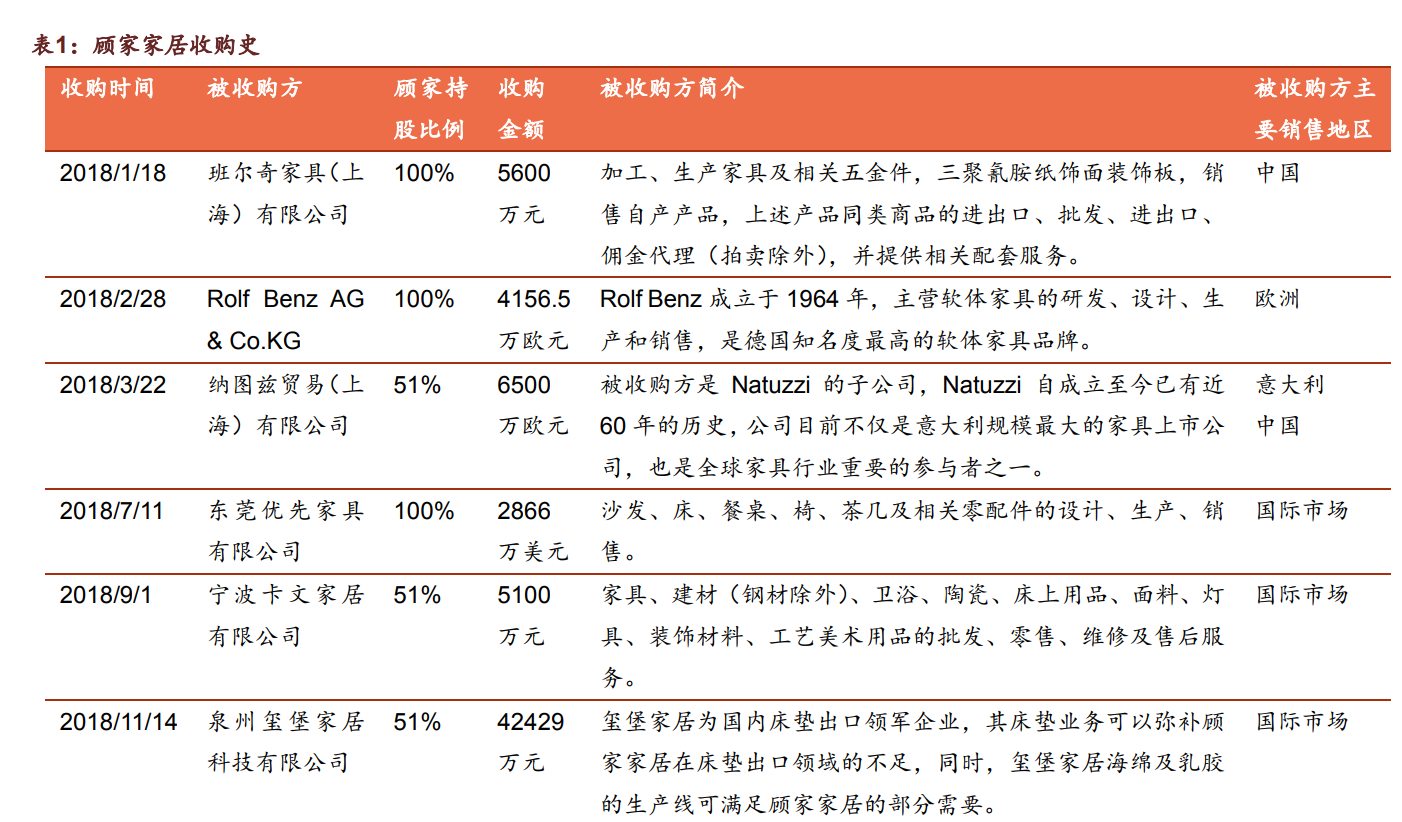 软体家具行业龙头顾家家居研究报告：全球化布局，内外销齐飞