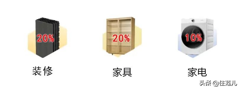 花钱谁不会？难的是避坑