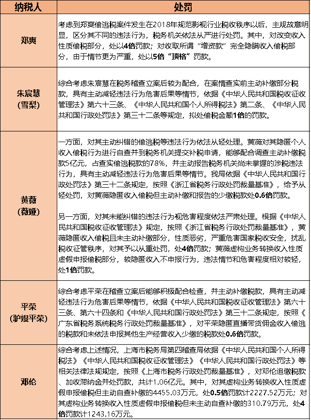 公司偷逃税，谁会进大牢？