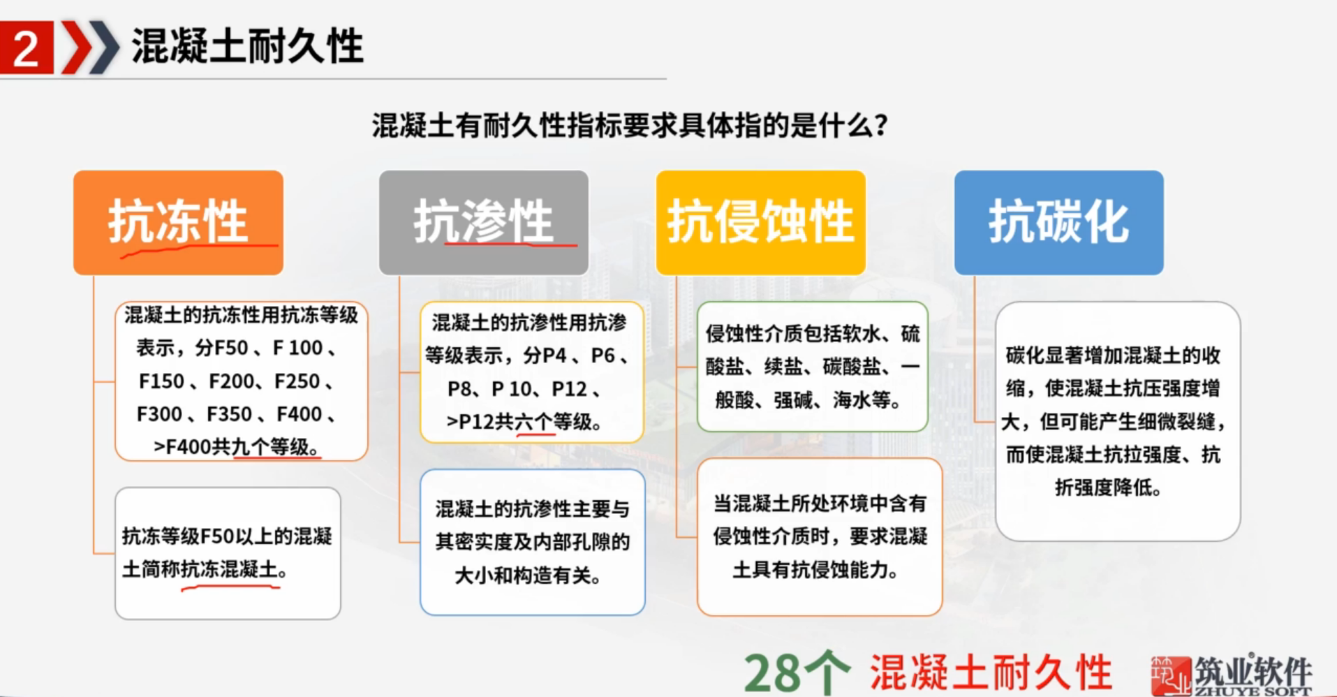混凝土施工及验收相关