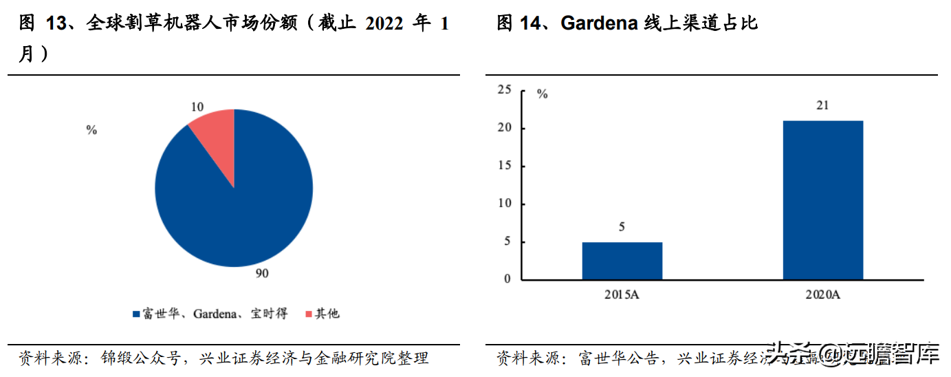 电动工具深度报告：割草机器人需求已打开，技术变革下谁主沉浮？