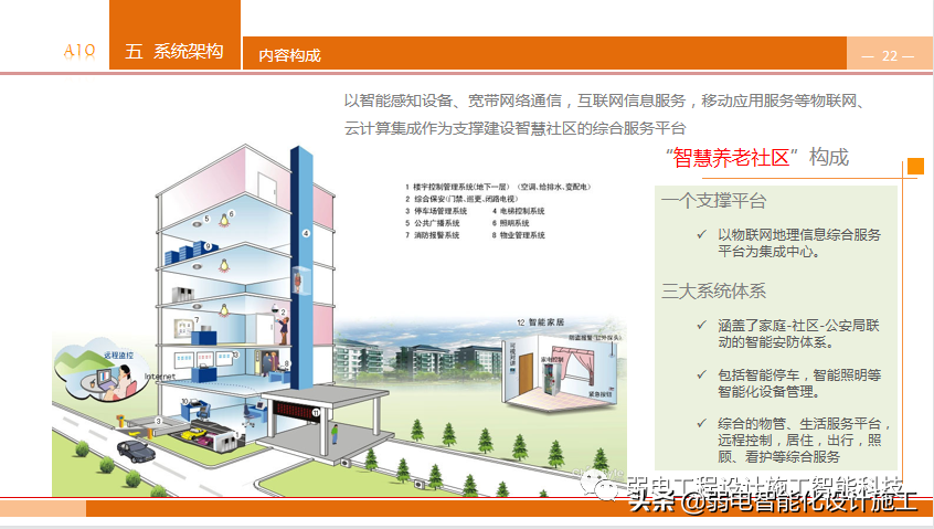 养老型智慧社区，到底有哪些知识点呢？