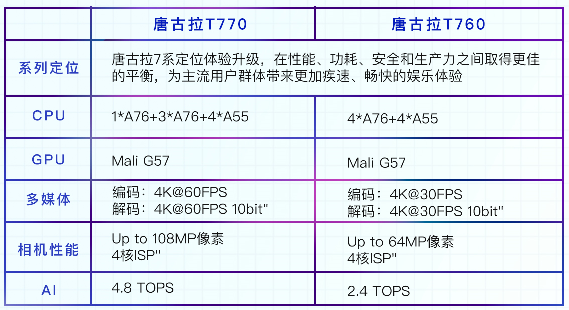 手机处理器最新排行榜（分享手机cpu的最新天梯图）