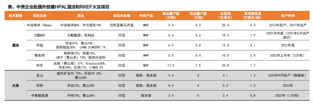 镍的史诗级逼空，一场跨国资本金融战