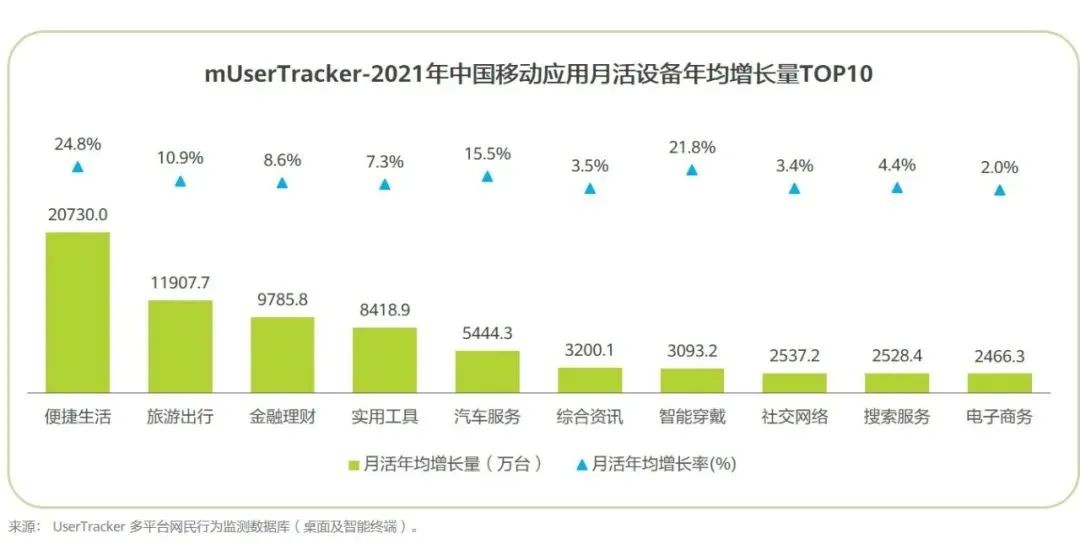 疫情之下，实体店该如何自救？（附详细做法）