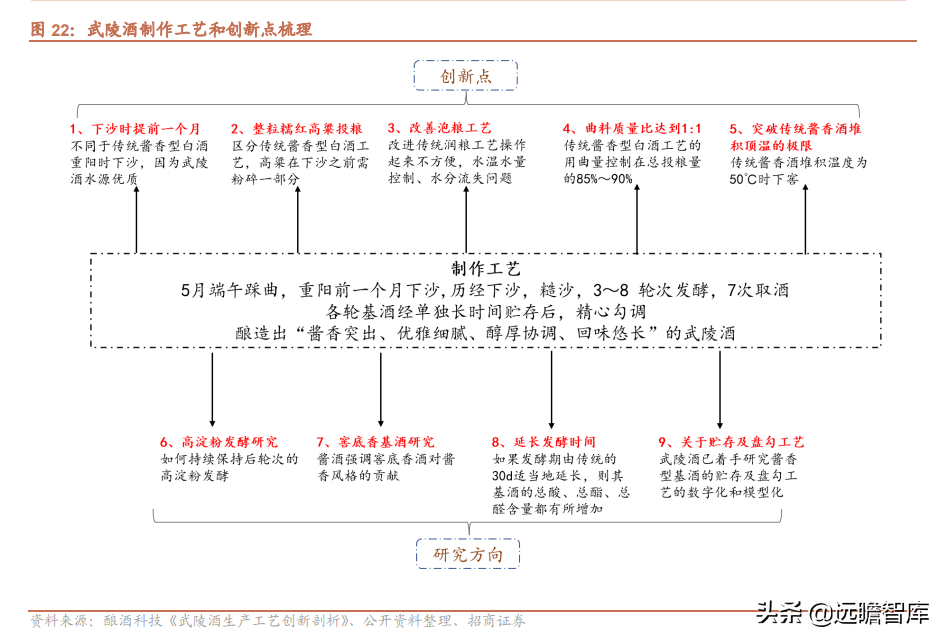 品牌传承两千年，老白干酒：河北王振兴之路，武陵酒香飘湖南