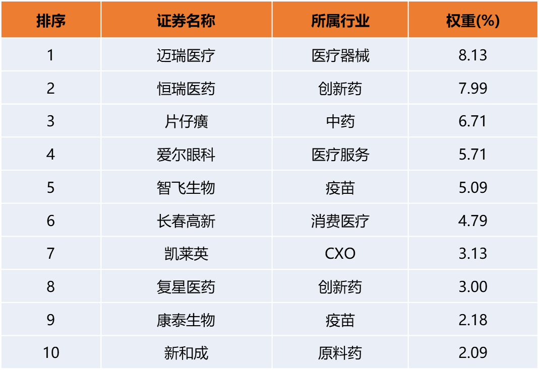 一场乌龙，错杀医药！聪明投资者可以行动起来了？