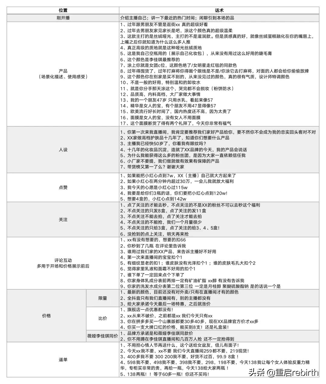 《62个带货直播话术：让消费者感觉占便宜的话术》