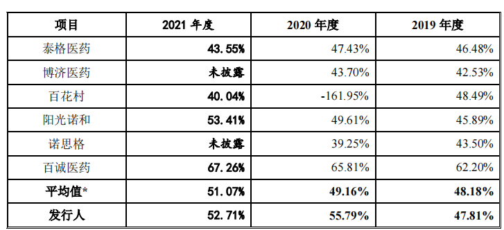 万邦医药竞争对手入股，客户与供应商重叠，环评信披数据不一