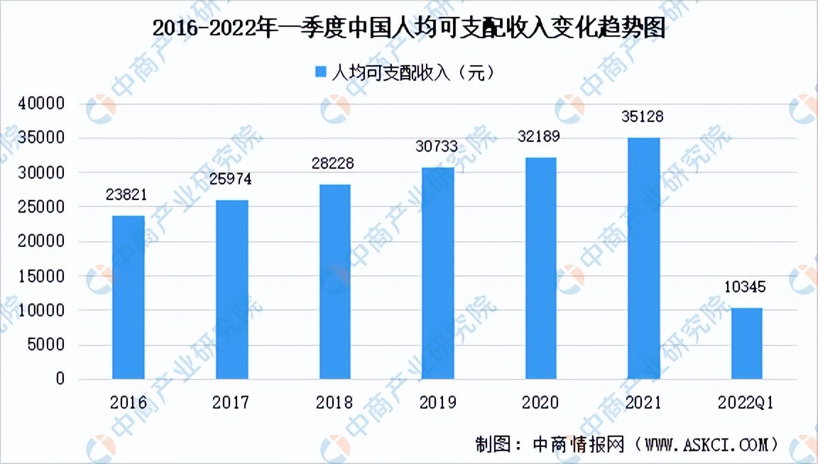 2022年中国露营行业市场前景及投资研究预测报告