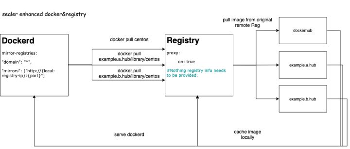 一位 sealer maintainer 的心路历程