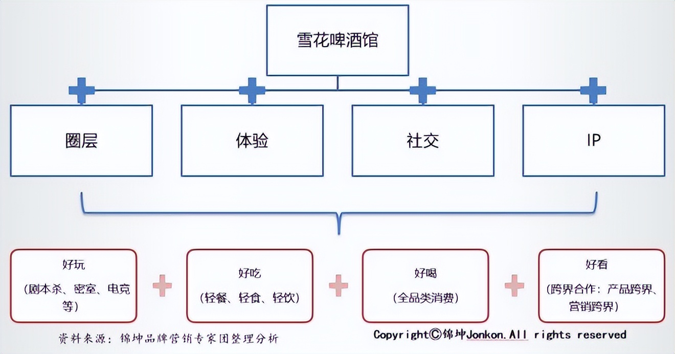 小酒馆能成为酒企产品升级渠道转型的超级载体吗？