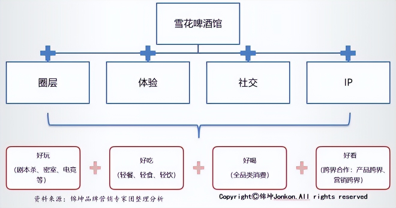 小酒馆能成为酒企产品升级渠道转型的超级载体吗？