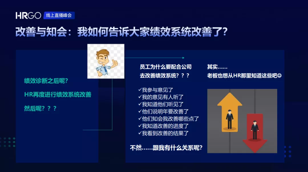 年底绩效考核，怎么让老板认可员工满意？丨人力资源实战大会