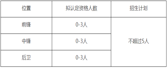 篮球比赛男子网高多少米(高考 | 2022年高水平运动队开始招生啦)