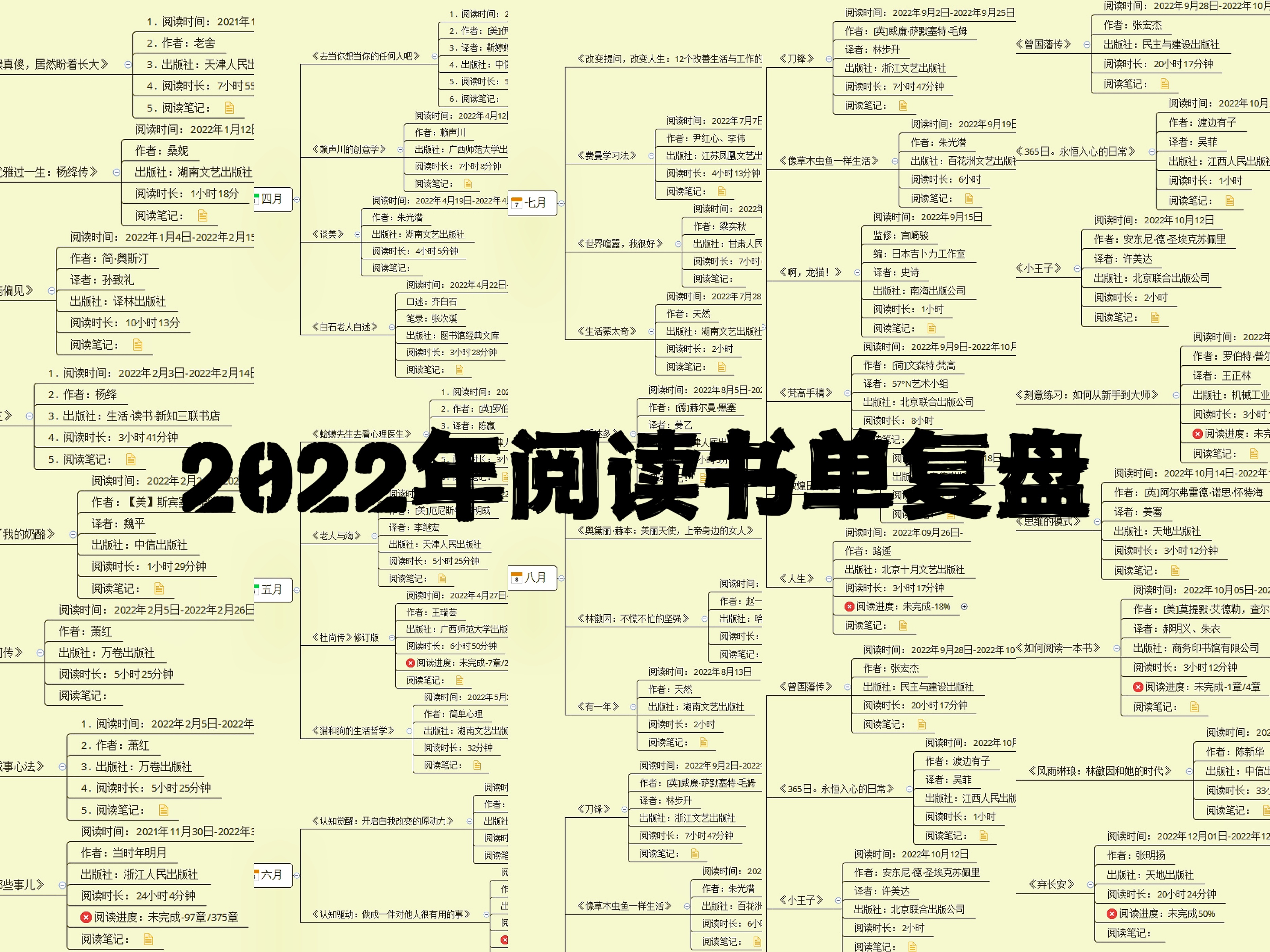 用思维导图完成我的2022年阅读书单复盘