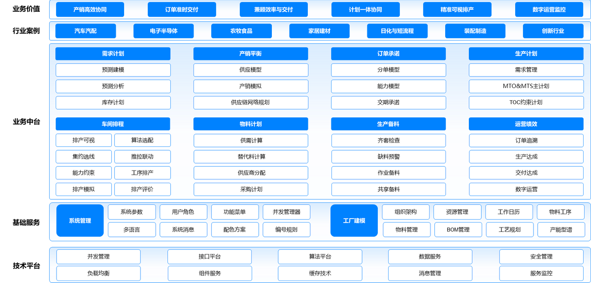 美云智数APS解锁产业数字化新价值 开启供应链智能化进阶之路