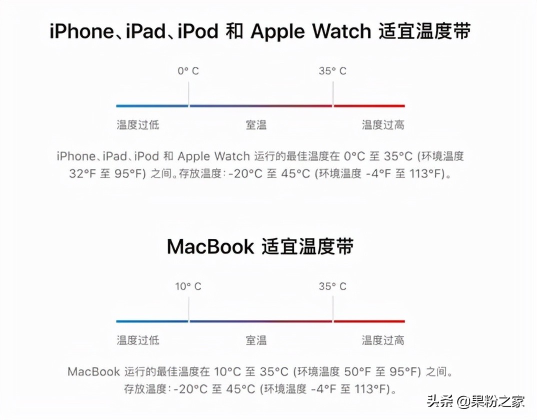 苹果电池健康会回升吗，教你三招提高iPhone电池寿命？