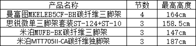 自媒体选购经历，你又知道miliboo米泊、曼富图、思锐哪款更好？