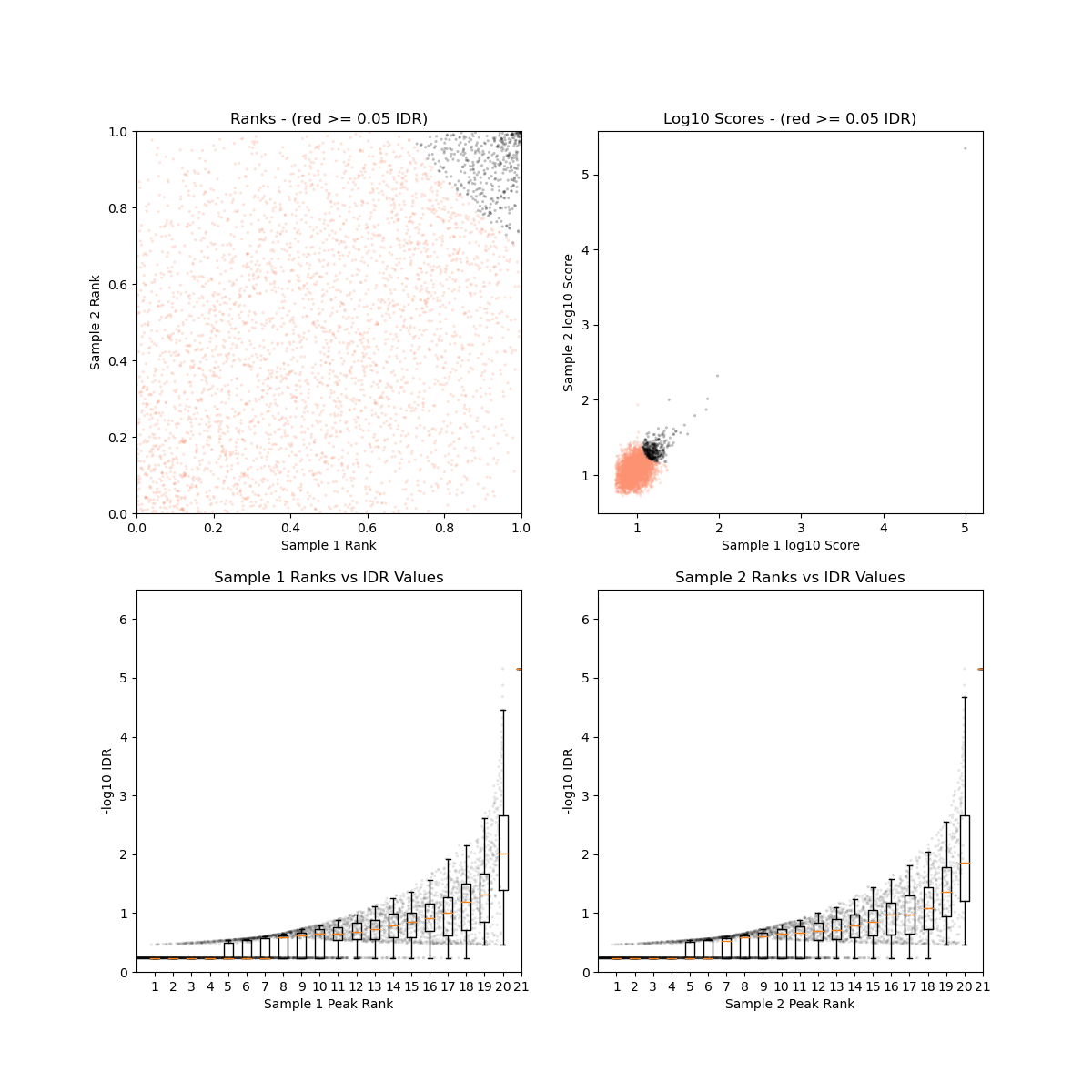 ATAC-seq(4) -- 使用macs3找peaks