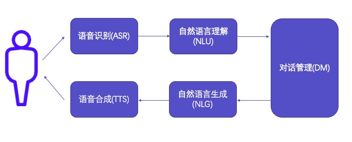 AI知识点汇总