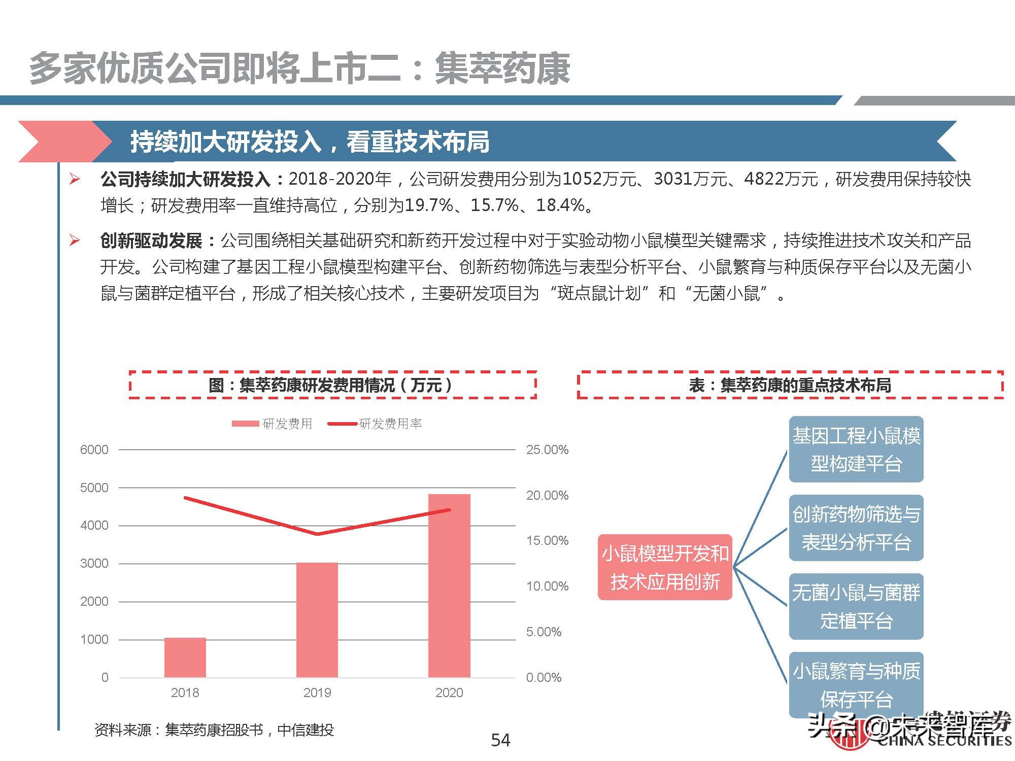 医药行业研究：模式动物，创新需求推动发展，基因技术助力腾飞