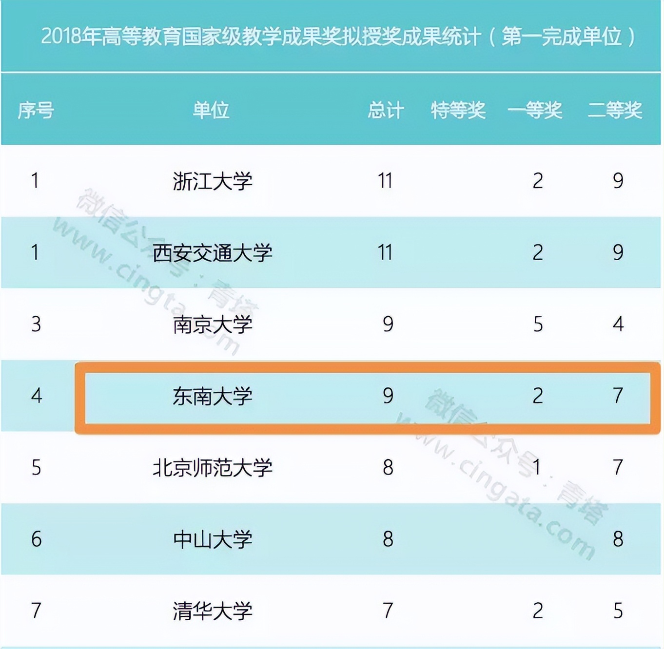 速看！就在刚刚，2022江苏省高考分数线最新出炉！