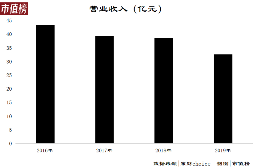 沈阳ktv招聘信息（被央视315曝光后）