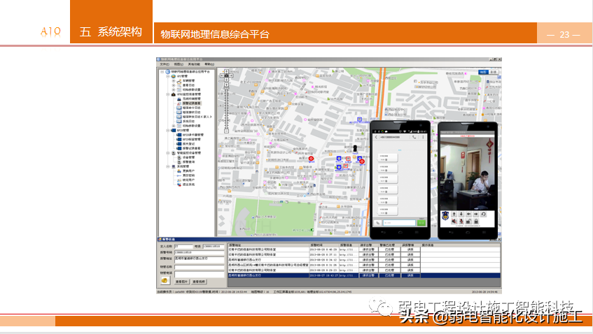 养老型智慧社区，到底有哪些知识点呢？