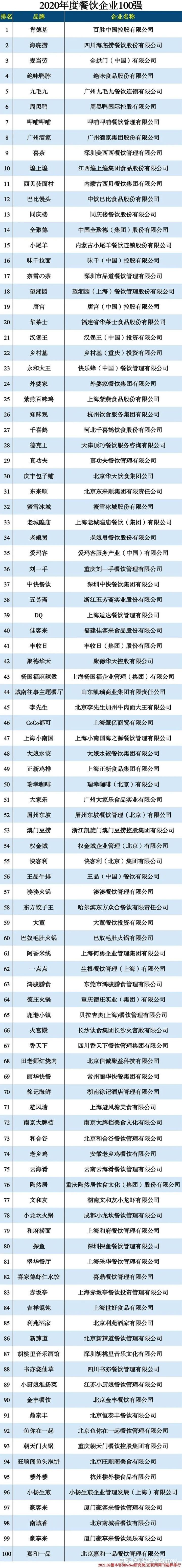 揭秘：那些在二三线城市闷声赚钱的“品类霸主”