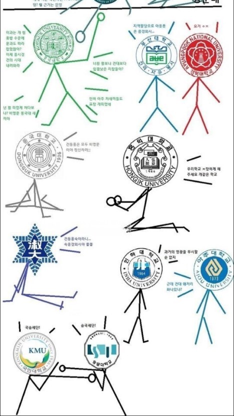 大学好学校和好成绩究竟哪个重要？