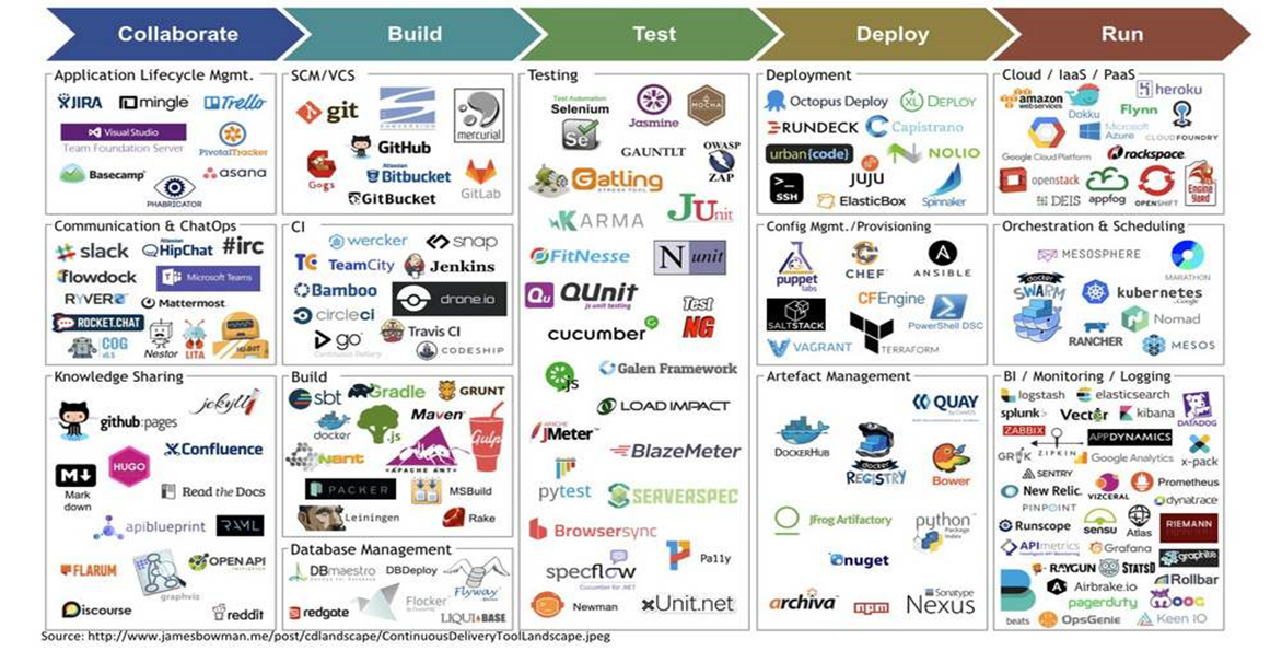 一文看懂微服务架构及DevOps