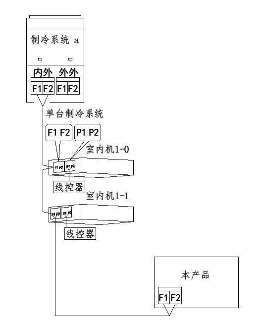 中弘网关与大金空调接线方式