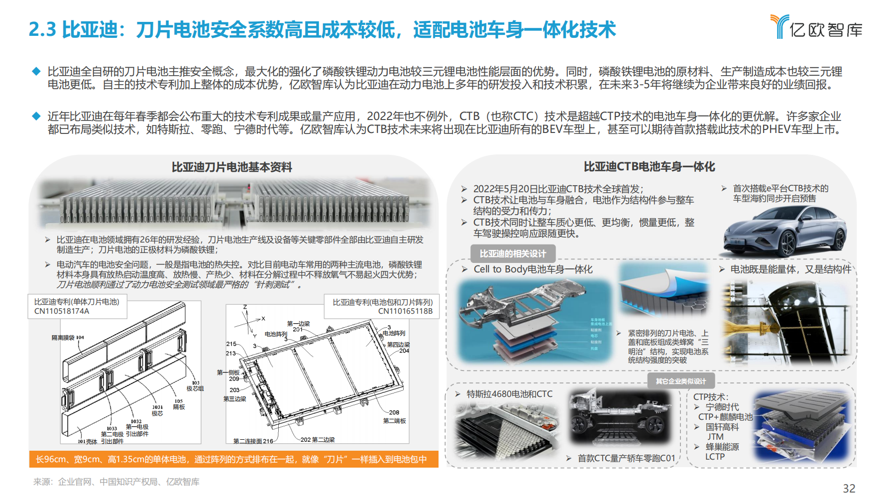 2022年全球新能源汽车动力电池发展研究报告（抓住发展新机遇）