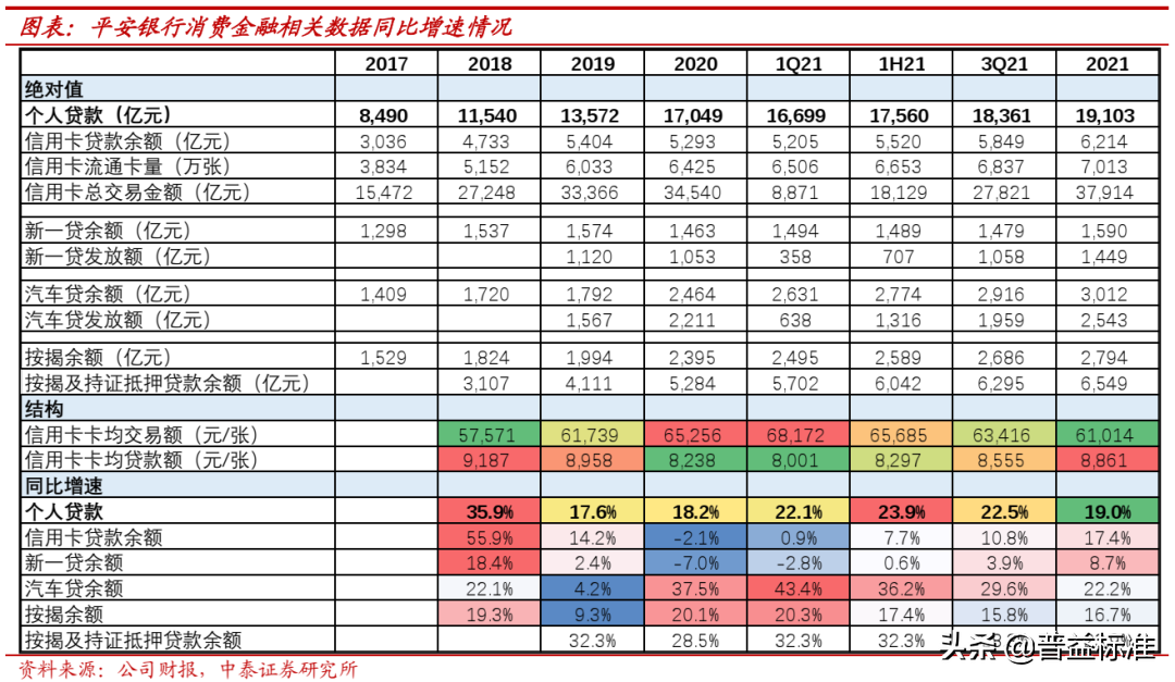 被低估的平安银行：2021年财富管理业务发展如何？