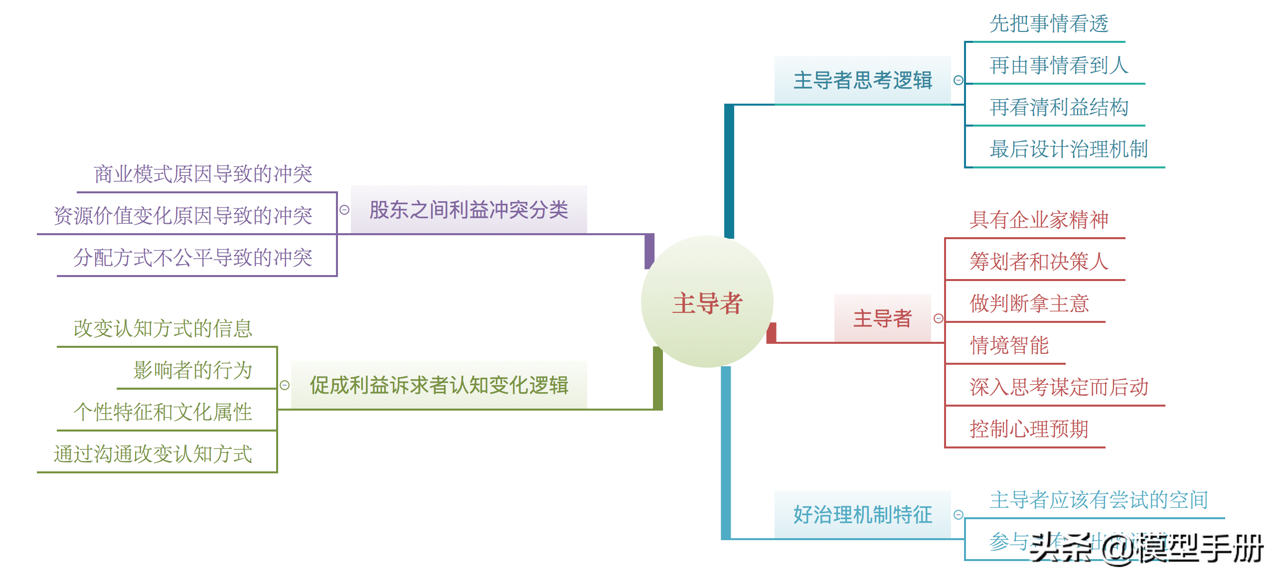 如何建立治理机制，学会共生的智慧